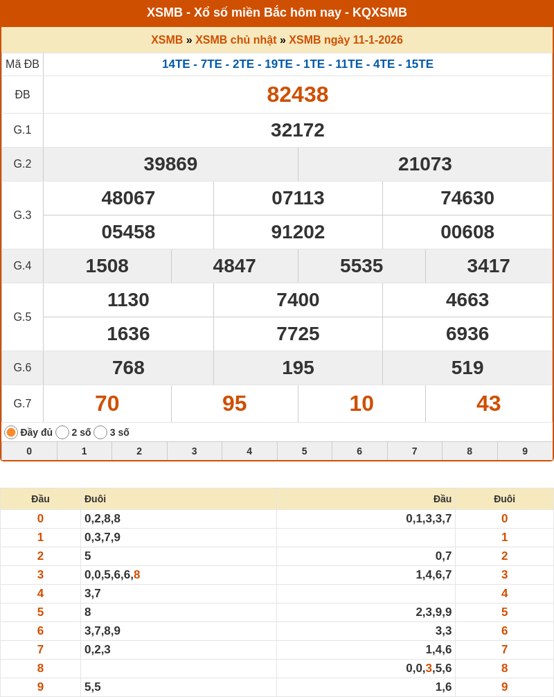 kết quả xổ số miền bắc